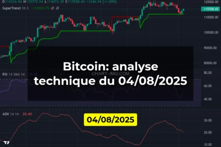 Bitcoin: analyse technique du 04/08/2025