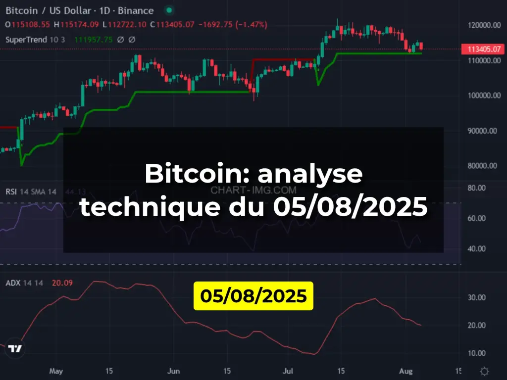 Bitcoin: analyse technique du 05/08/2025