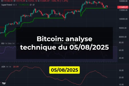 Bitcoin: analyse technique du 05/08/2025