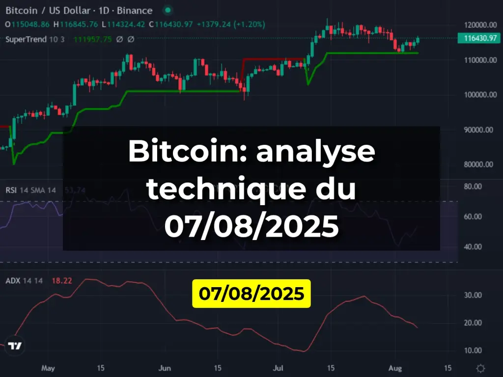 Bitcoin: analyse technique du 07/08/2025