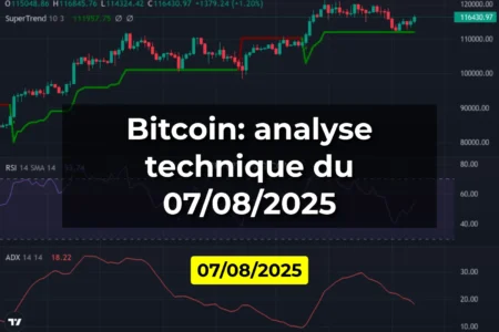 Bitcoin: analyse technique du 07/08/2025