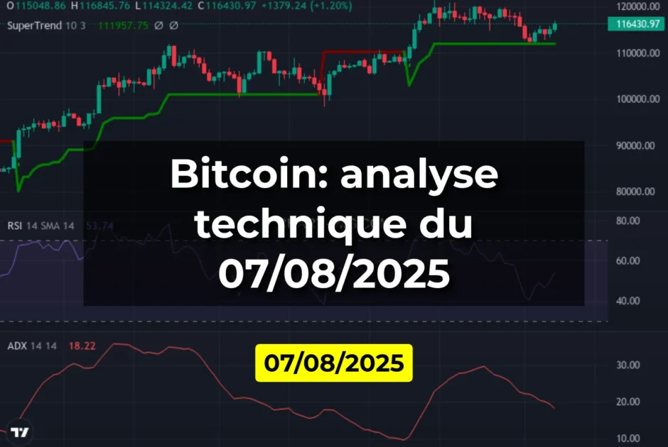 Bitcoin: analyse technique du 07/08/2025