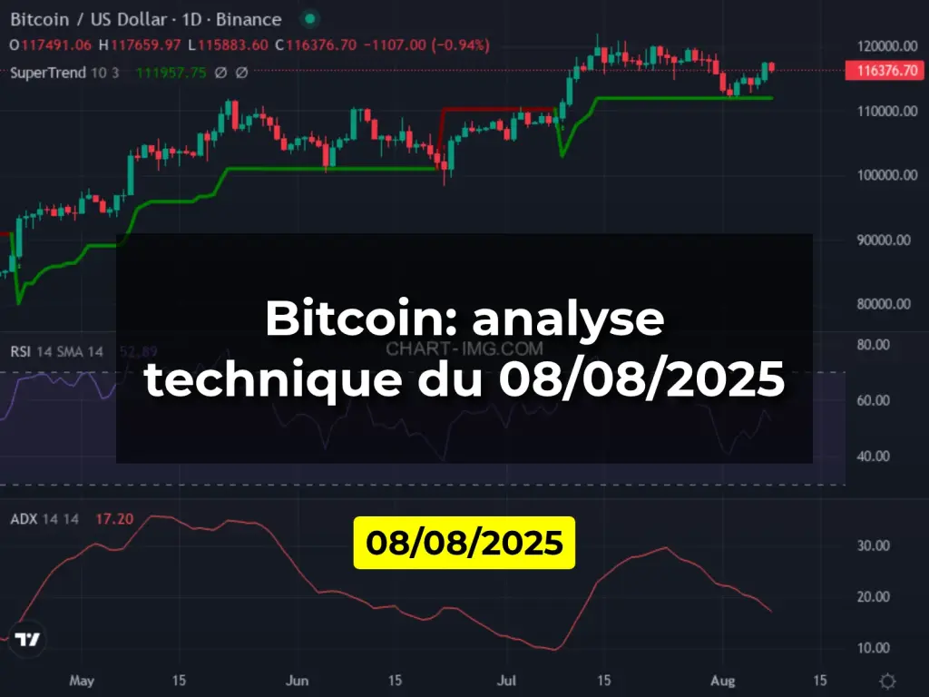 Bitcoin: analyse technique du 08/08/2025