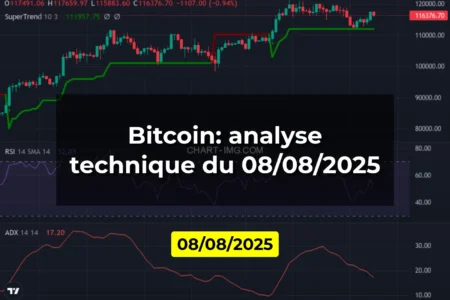 Bitcoin: analyse technique du 08/08/2025