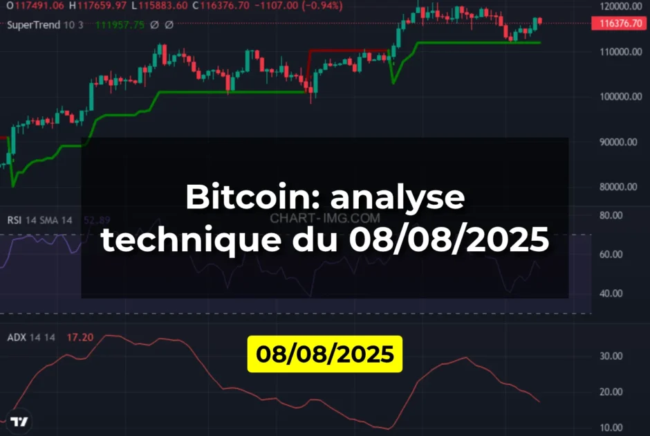 Bitcoin: analyse technique du 08/08/2025