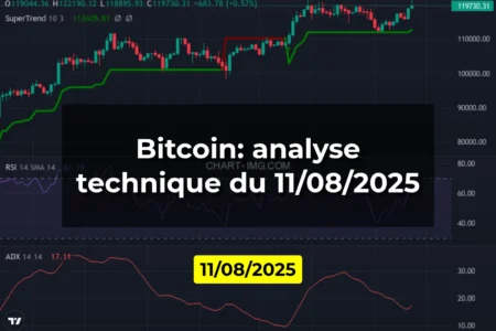 Bitcoin: analyse technique du 11/08/2025