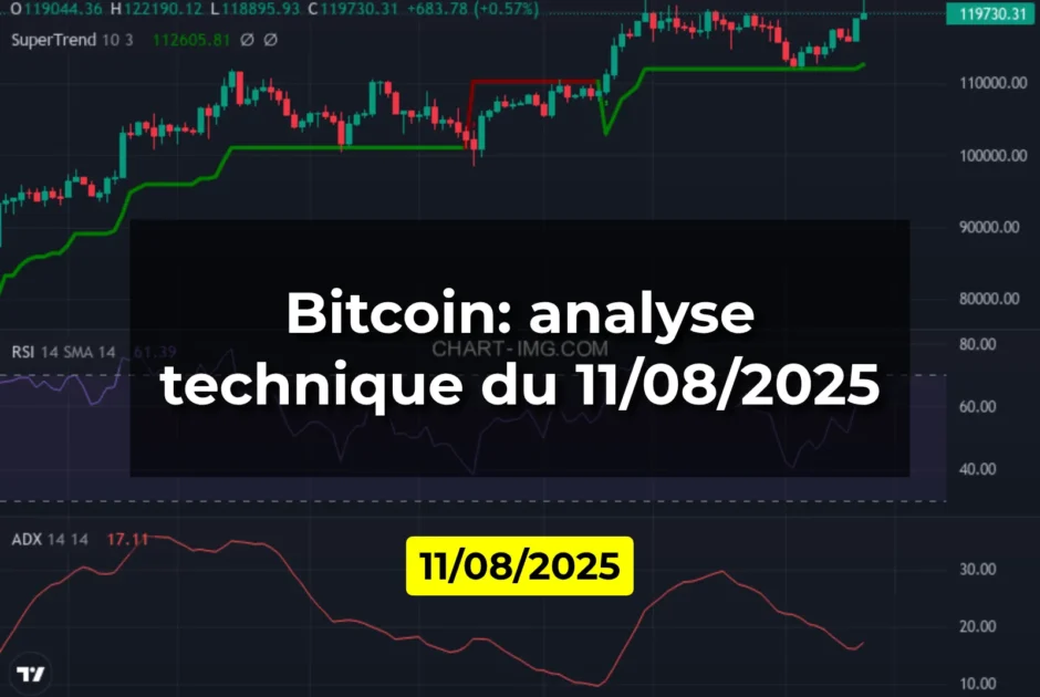 Bitcoin: analyse technique du 11/08/2025