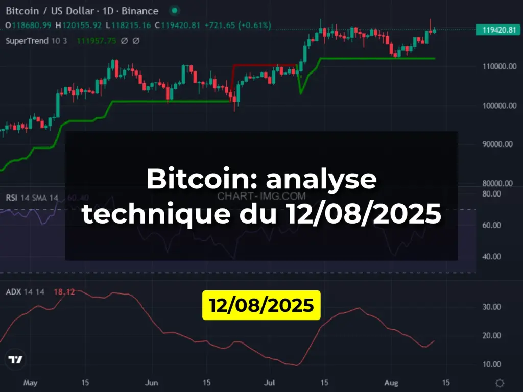 Bitcoin: analyse technique du 12/08/2025