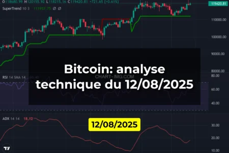 Bitcoin: analyse technique du 12/08/2025