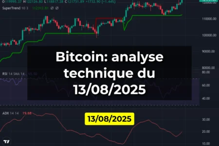 Bitcoin: analyse technique du 13/08/2025
