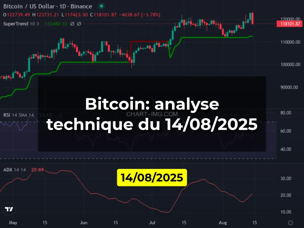 Bitcoin: analyse technique du 14/08/2025