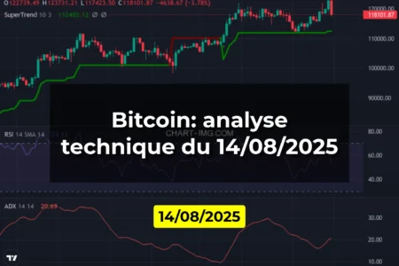 Bitcoin: analyse technique du 14/08/2025