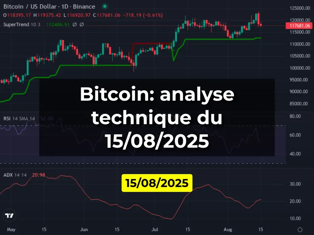 Bitcoin: analyse technique du 15/08/2025