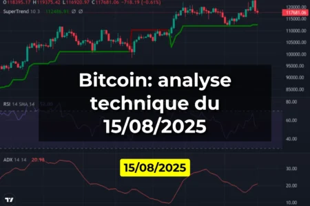 Bitcoin: analyse technique du 15/08/2025