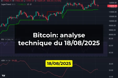 Bitcoin: analyse technique du 18/08/2025