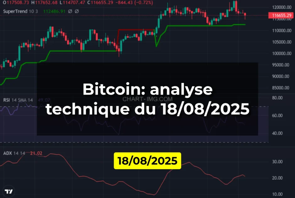 Bitcoin: analyse technique du 18/08/2025