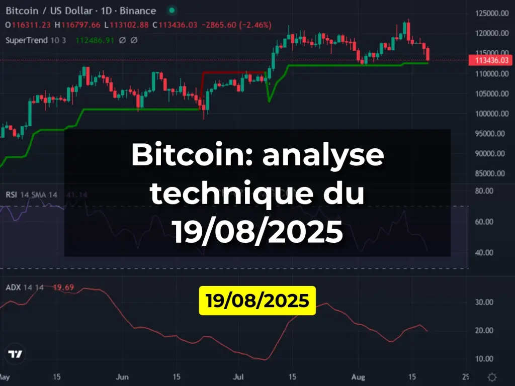 Bitcoin: analyse technique du 19/08/2025