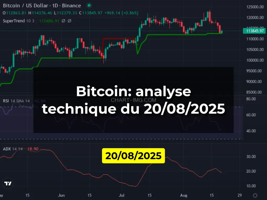 Bitcoin: analyse technique du 20/08/2025
