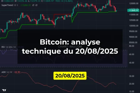 Bitcoin: analyse technique du 20/08/2025