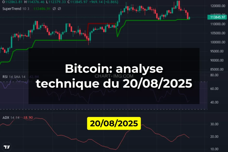 Bitcoin: analyse technique du 20/08/2025