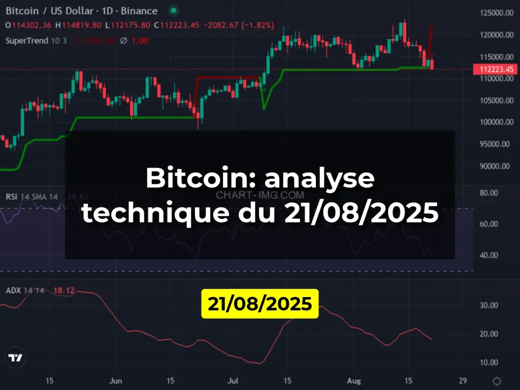 Bitcoin: analyse technique du 21/08/2025