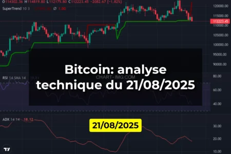 Bitcoin: analyse technique du 21/08/2025