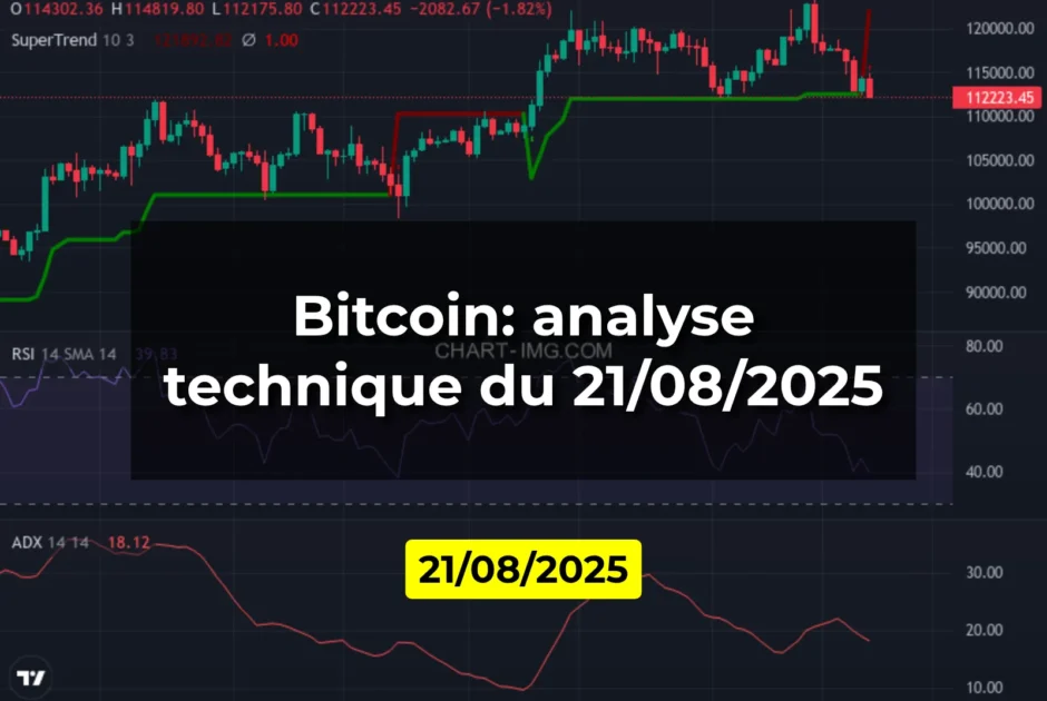 Bitcoin: analyse technique du 21/08/2025