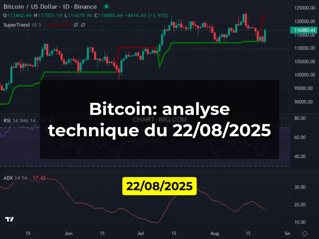 Bitcoin: analyse technique du 22/08/2025
