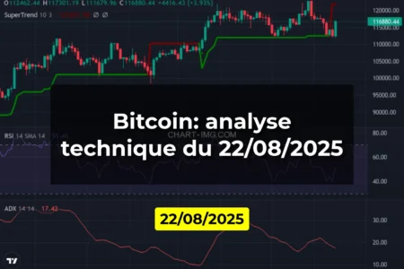 Bitcoin: analyse technique du 22/08/2025