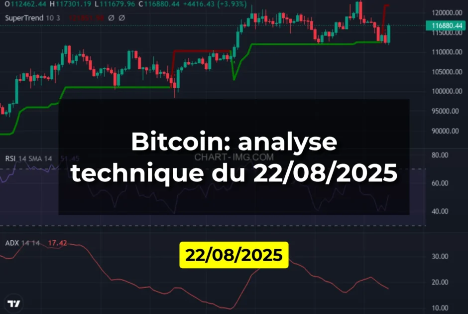 Bitcoin: analyse technique du 22/08/2025