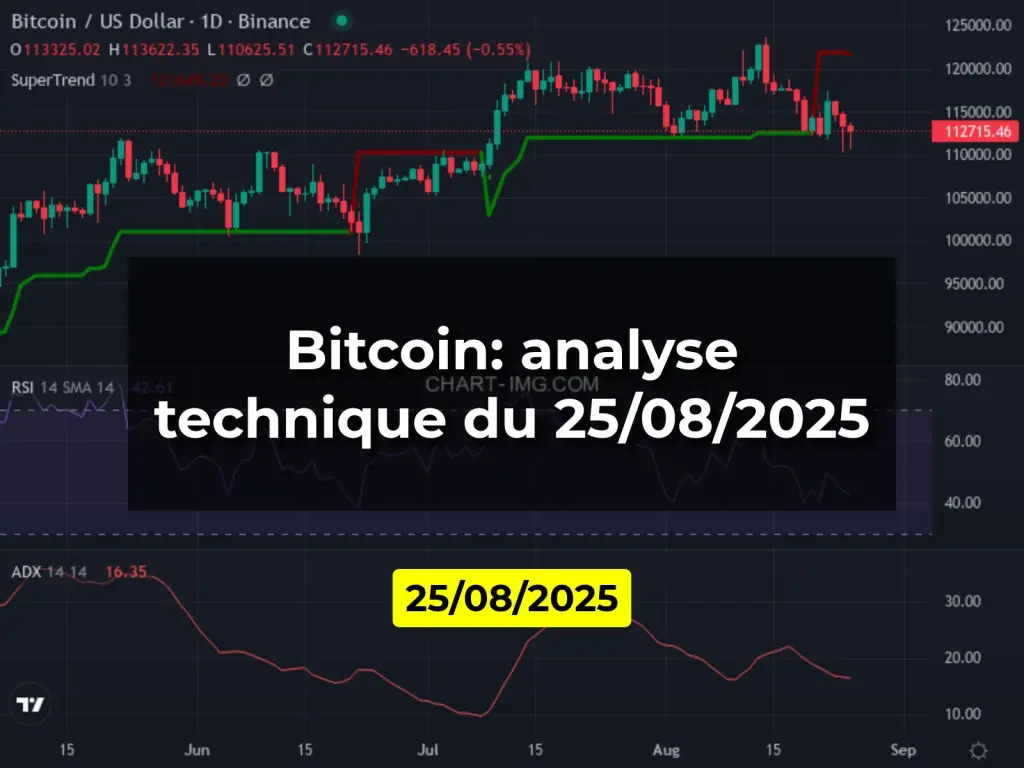 Bitcoin: analyse technique du 25/08/2025