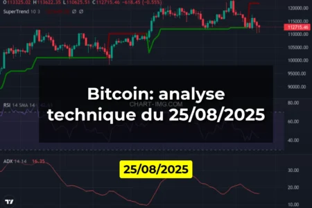 Bitcoin: analyse technique du 25/08/2025