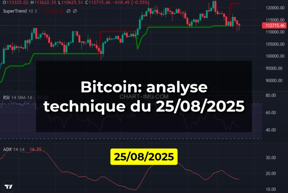 Bitcoin: analyse technique du 25/08/2025