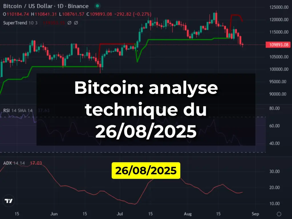 Bitcoin: analyse technique du 26/08/2025
