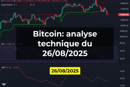 Bitcoin: analyse technique du 26/08/2025