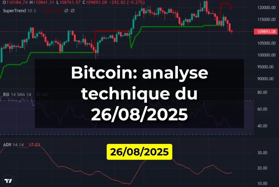 Bitcoin: analyse technique du 26/08/2025