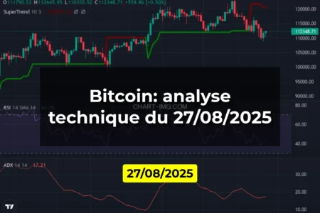 Bitcoin: analyse technique du 27/08/2025