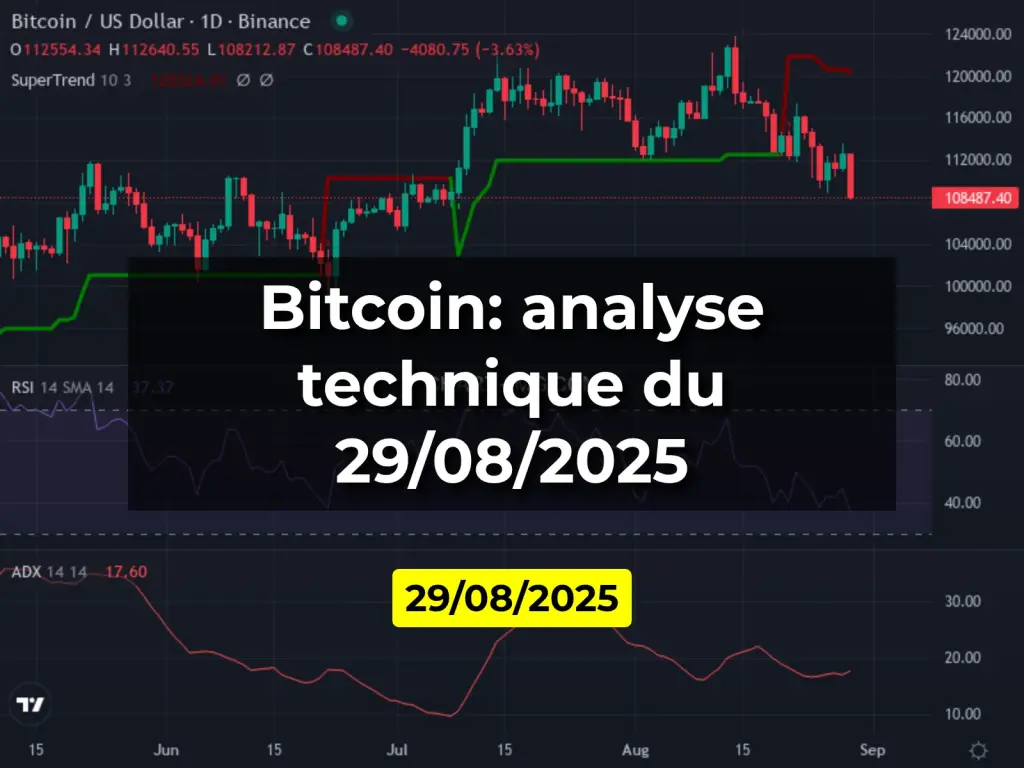 Bitcoin: analyse technique du 29/08/2025