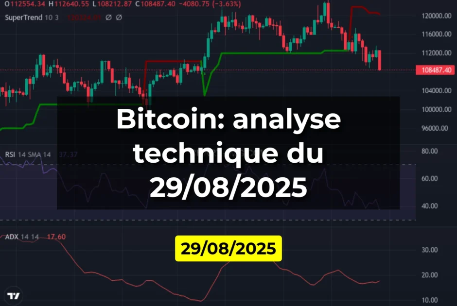 Bitcoin: analyse technique du 29/08/2025