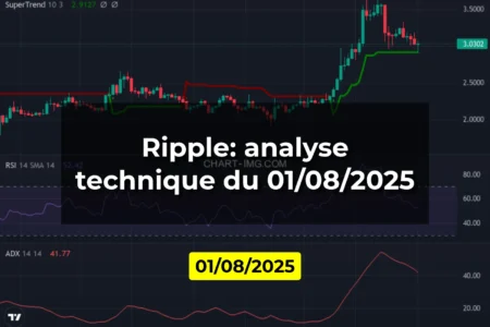 Ripple: analyse technique du 01/08/2025