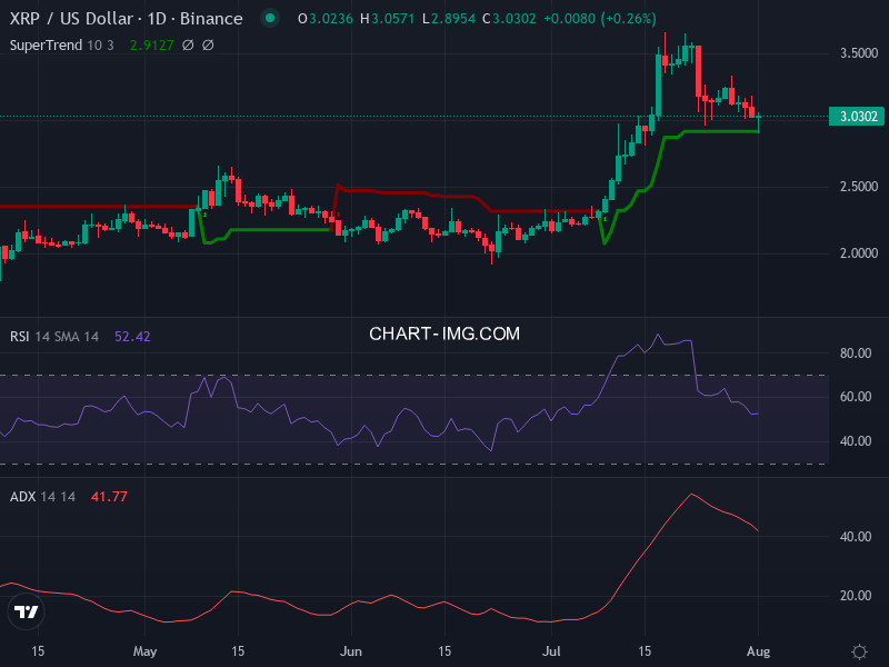 Ripple: analyse technique du 01/08/2025