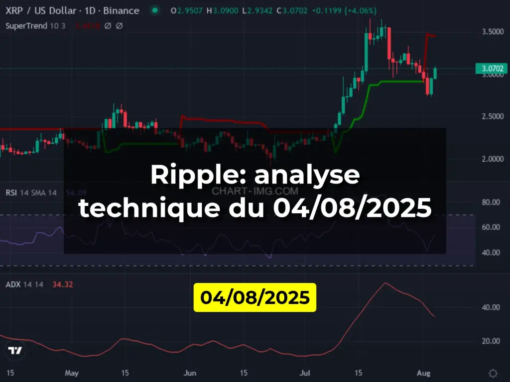 Ripple: analyse technique du 04/08/2025