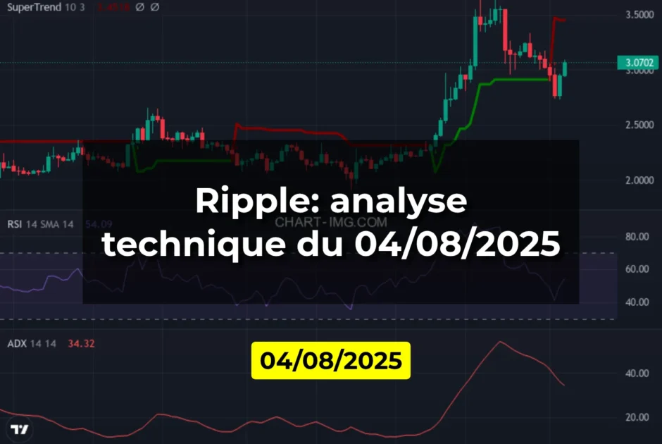 Ripple: analyse technique du 04/08/2025