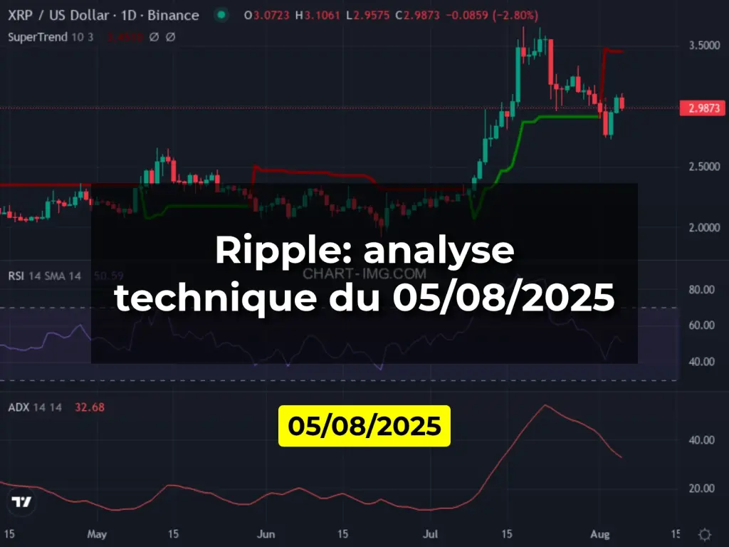 Ripple: analyse technique du 05/08/2025