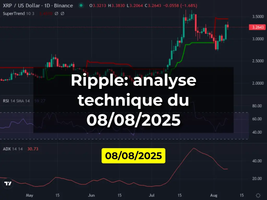 Ripple: analyse technique du 08/08/2025
