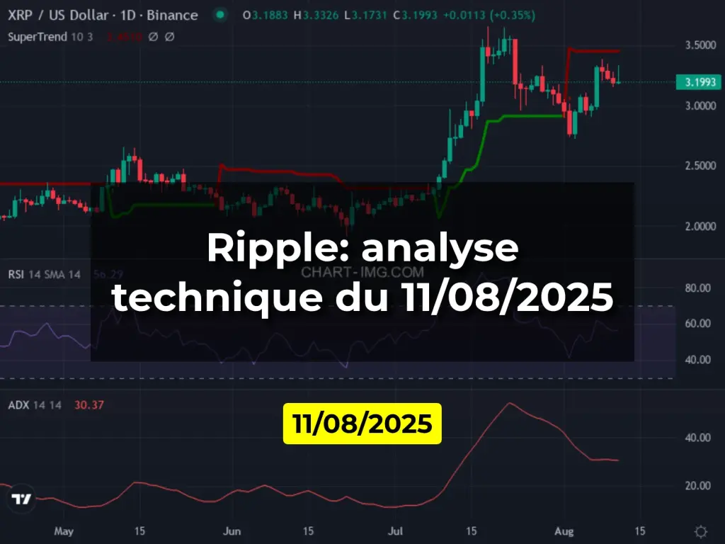 Ripple: analyse technique du 11/08/2025