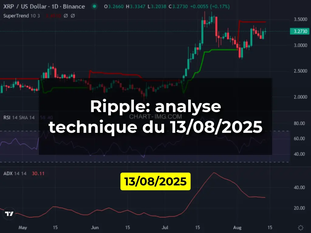 Ripple: analyse technique du 13/08/2025