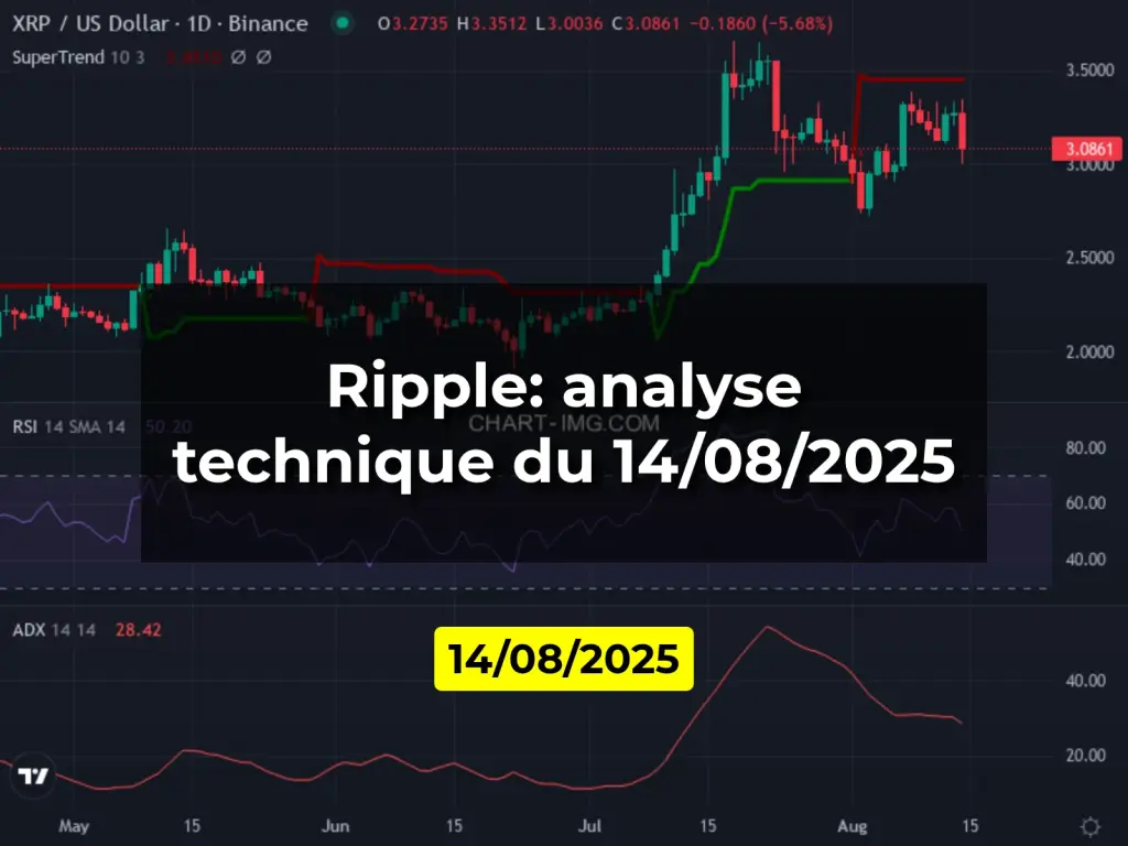 Ripple: analyse technique du 14/08/2025