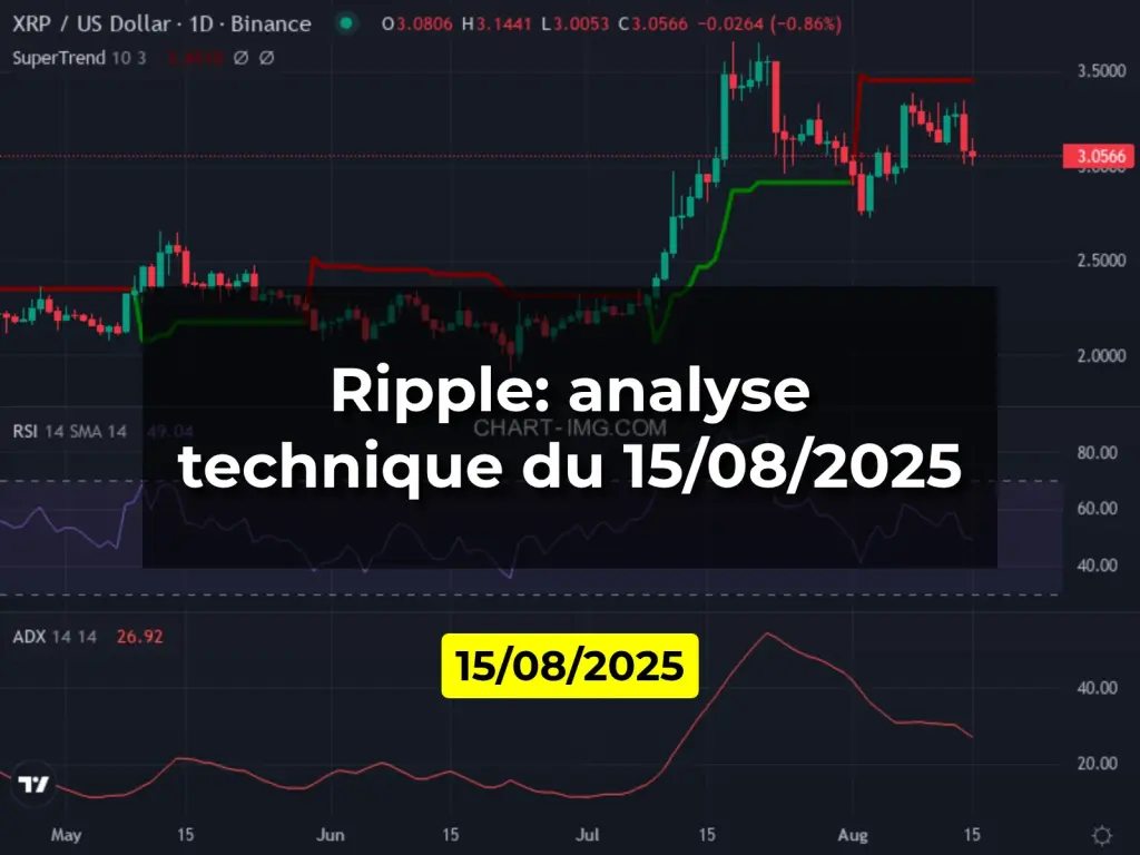 Ripple: analyse technique du 15/08/2025