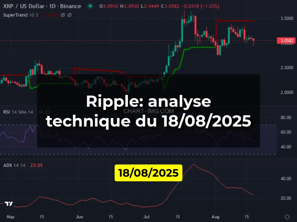 Ripple: analyse technique du 18/08/2025